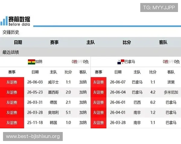 加纳对巴拿马控球率统计分析：球队控场能力与比赛策略探讨